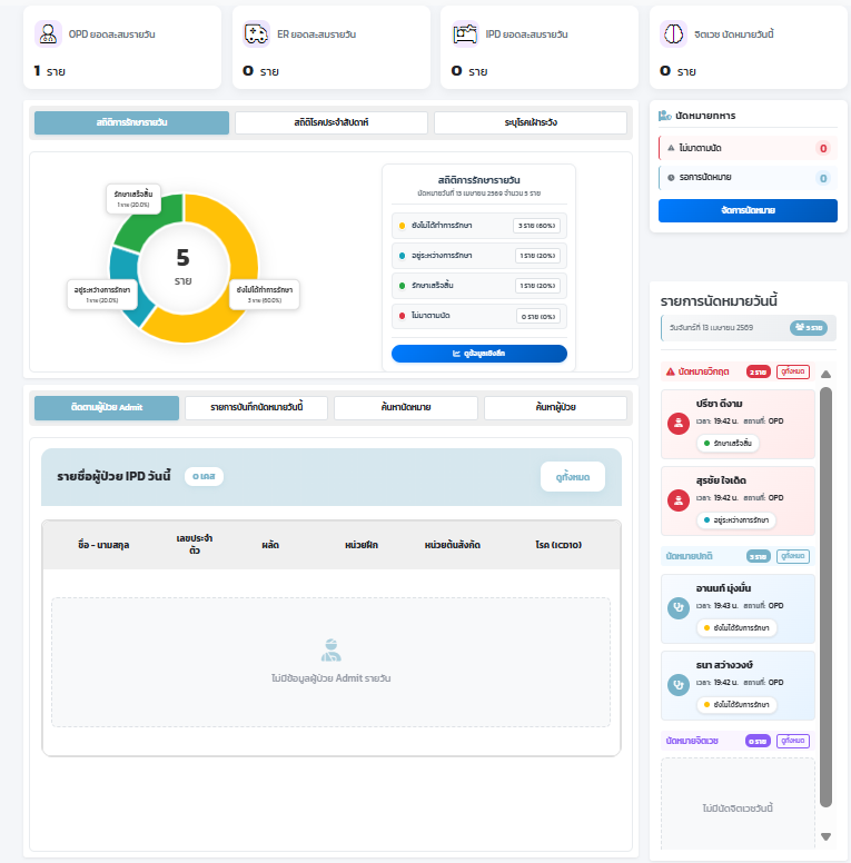 Complex enterprise dashboard